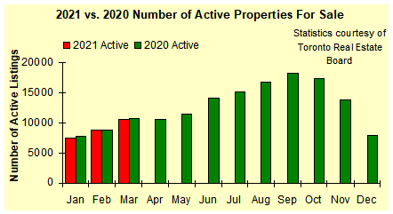 Image of number of properties for sale