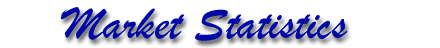 Real Estate Market Statistics
